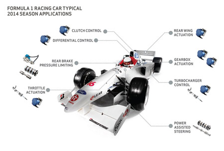Moog risponde alle sfide imposte dai nuovi regolamenti della Formula 1. (Foto Moog, MGPR1410)