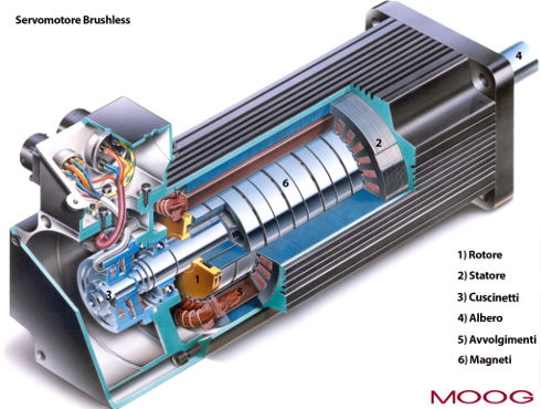 Il Servomotore Brushless - Moog